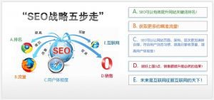 網站seo具體怎么做？