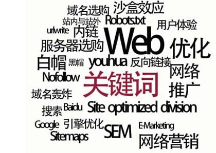 什么是關鍵詞seo優(yōu)化策略？