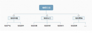 挖掘準備搜索引擎優(yōu)化的關(guān)鍵詞