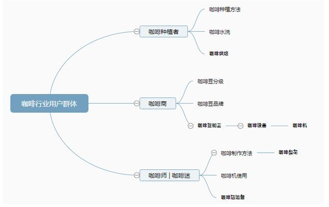 搜索引擎優(yōu)化關(guān)鍵詞類型