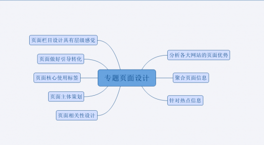 網(wǎng)站專題頁面SEO優(yōu)化技術(shù)
