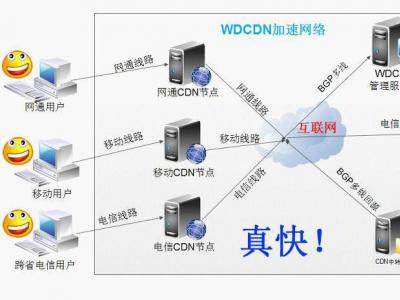 網(wǎng)站頁(yè)面（前端）seo優(yōu)化方法及建議