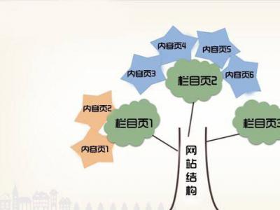 說(shuō)說(shuō)內(nèi)容頁(yè)的內(nèi)鏈設(shè)置