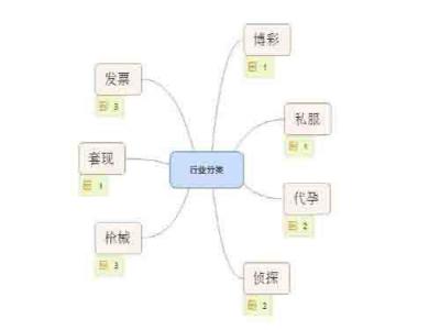 滿足你的好奇心之灰色行業(yè)里的SEO優(yōu)化解析