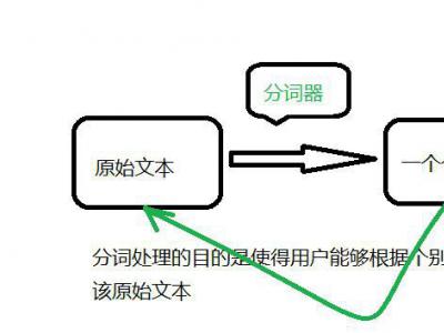 湘潭seo：搜索引擎中文分詞技術(shù)詳解