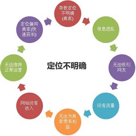 愛站seo自學視頻教程：網(wǎng)站定位